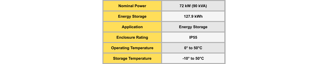 TECHNICAL SPECIFICATIONS