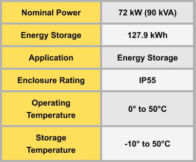 TECHNICAL SPECIFICATIONS