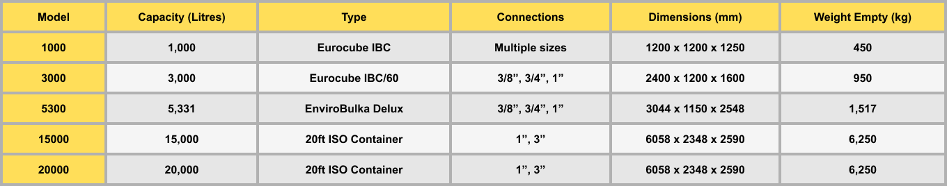 TECHNICAL SPECIFICATIONS