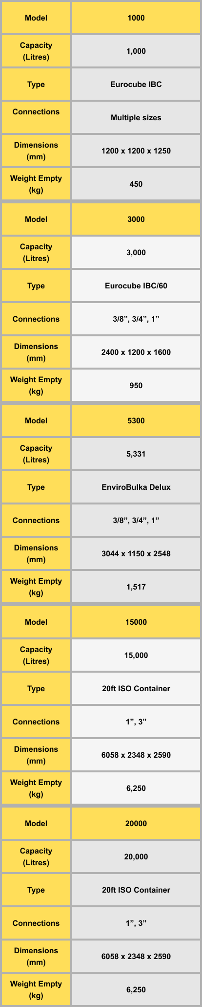 TECHNICAL SPECIFICATIONS