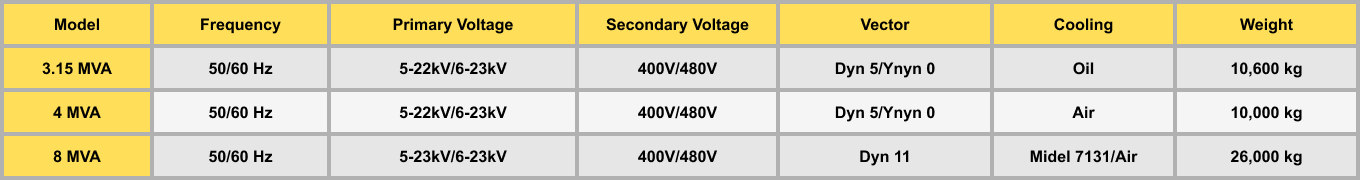 TECHNICAL SPECIFICATIONS